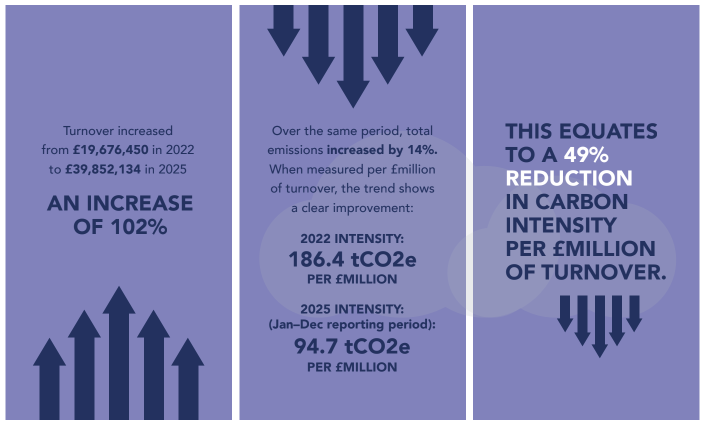 LPL Carbon Emissions